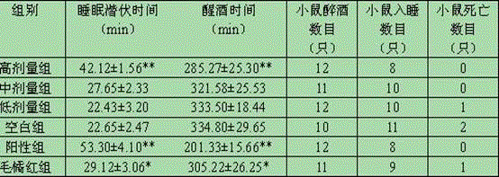 Traditional Chinese medicine formula for preventing alcoholism and protecting liver and application thereof and preparation method of alcoholism-preventing and liver-protecting oral liquid