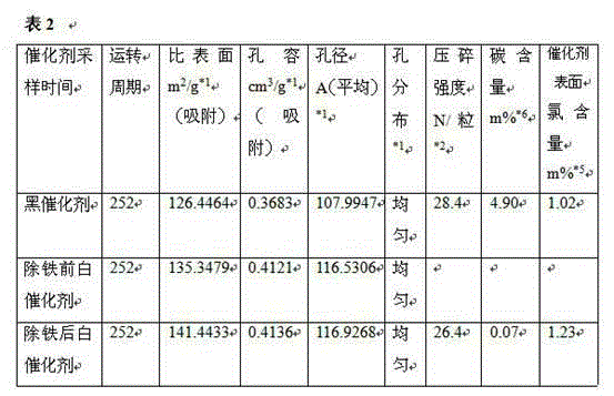 Treatment agent of removing harmful metal elements from surface of catalyst and removal method thereof