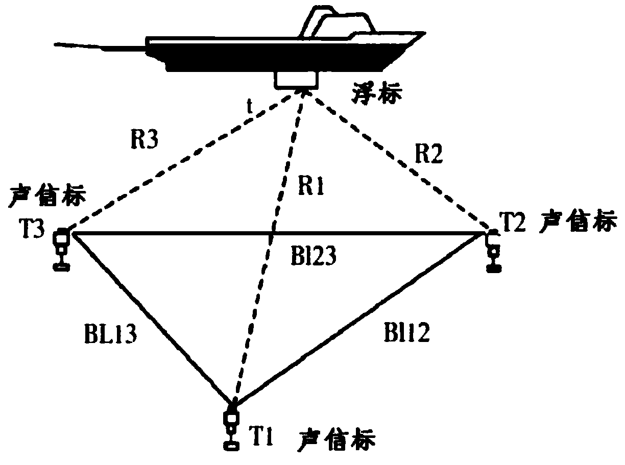 Submarine cable surveillance protection system