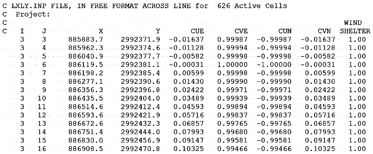 EFDC model calculation result visualization method and system