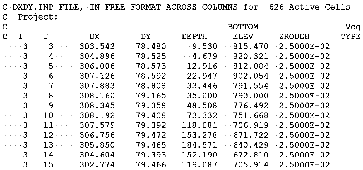 EFDC model calculation result visualization method and system