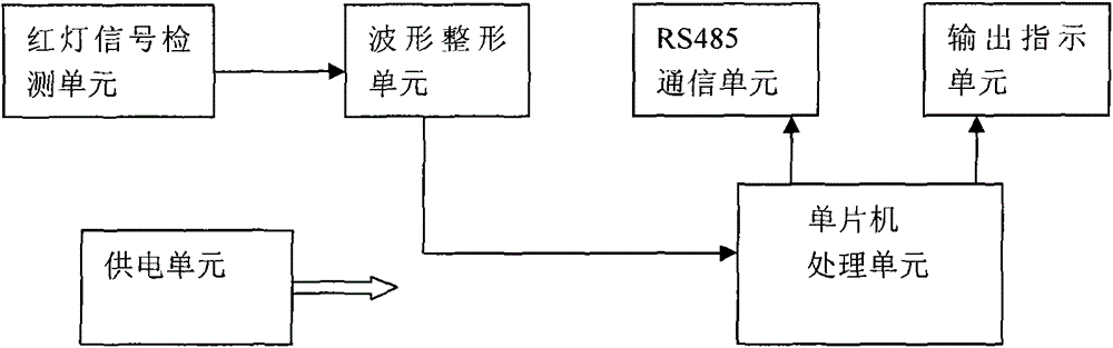 Communication type traffic signal red light detector