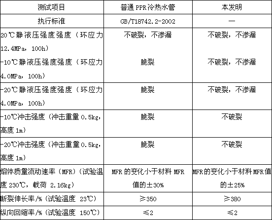 A kind of antifreeze double-layer composite pipe