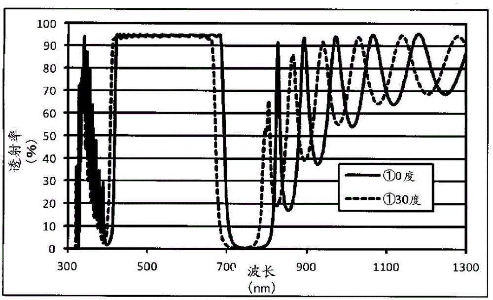 Near-infrared cutoff filter