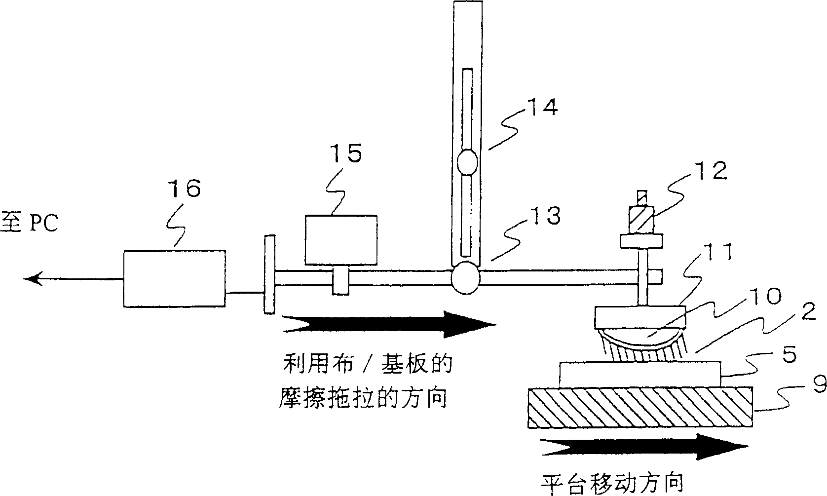 Grinding cloth for directional processing