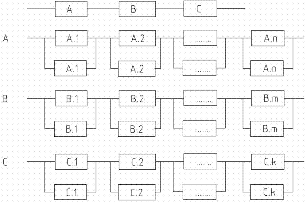 Full-redundant erection system and design method thereof