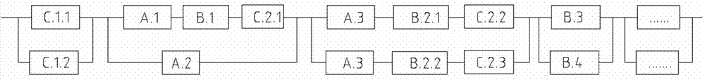 Full-redundant erection system and design method thereof