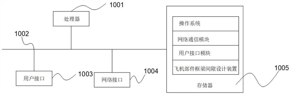 Aircraft component frame beam gap design method, device and equipment and storage medium