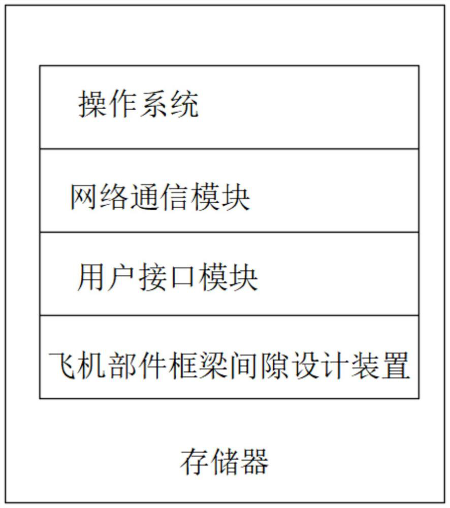 Aircraft component frame beam gap design method, device and equipment and storage medium