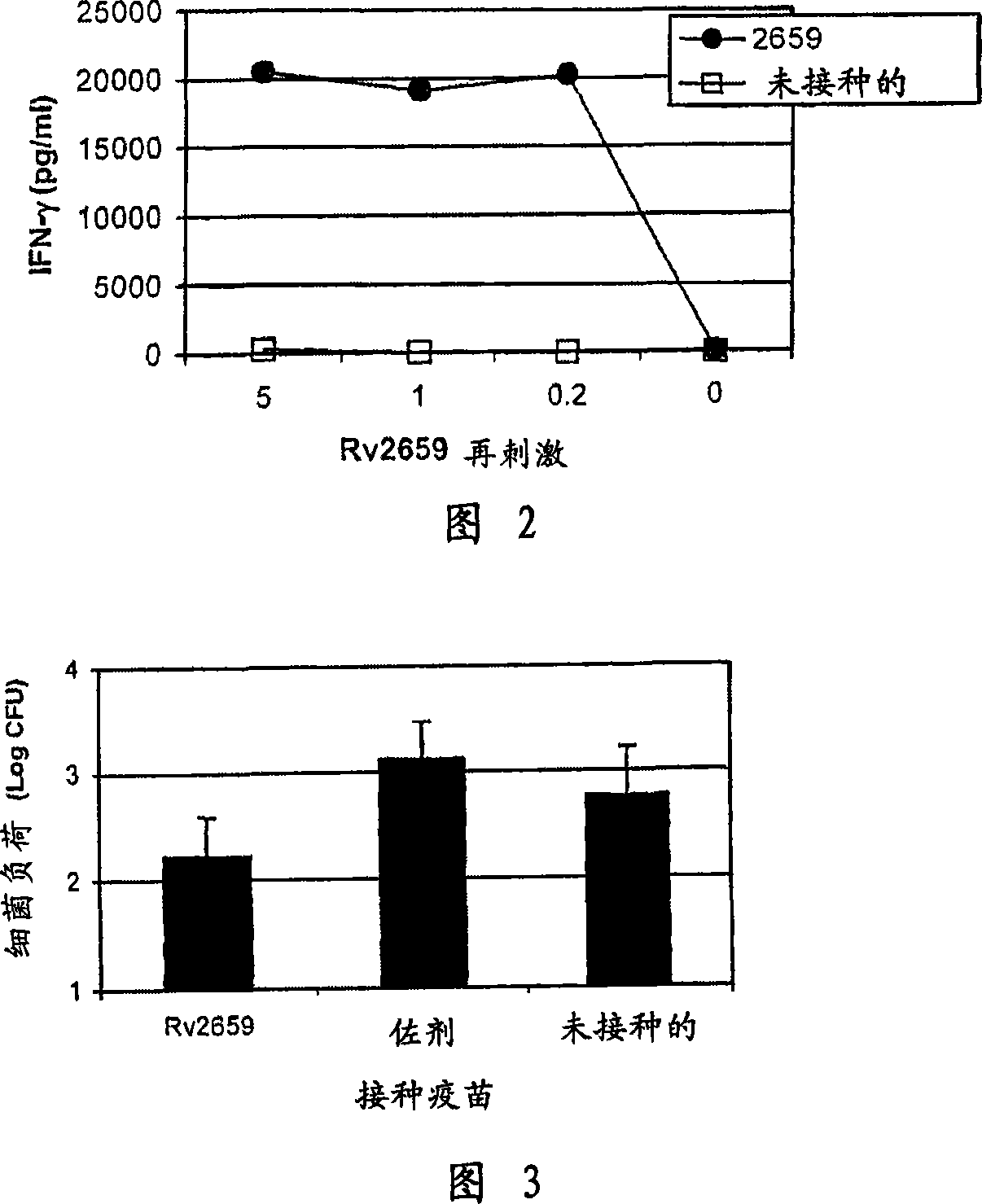 Tuberculosis vaccines comprising antigens expressed during the latent infection phase