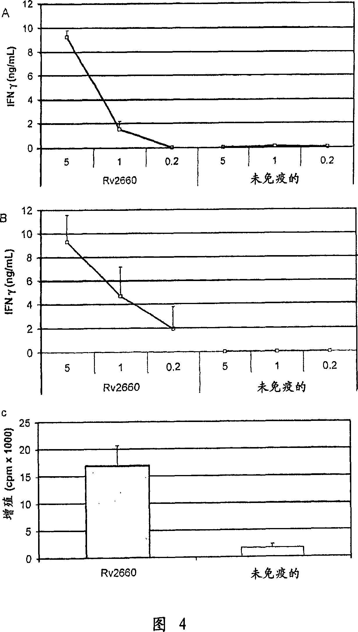 Tuberculosis vaccines comprising antigens expressed during the latent infection phase