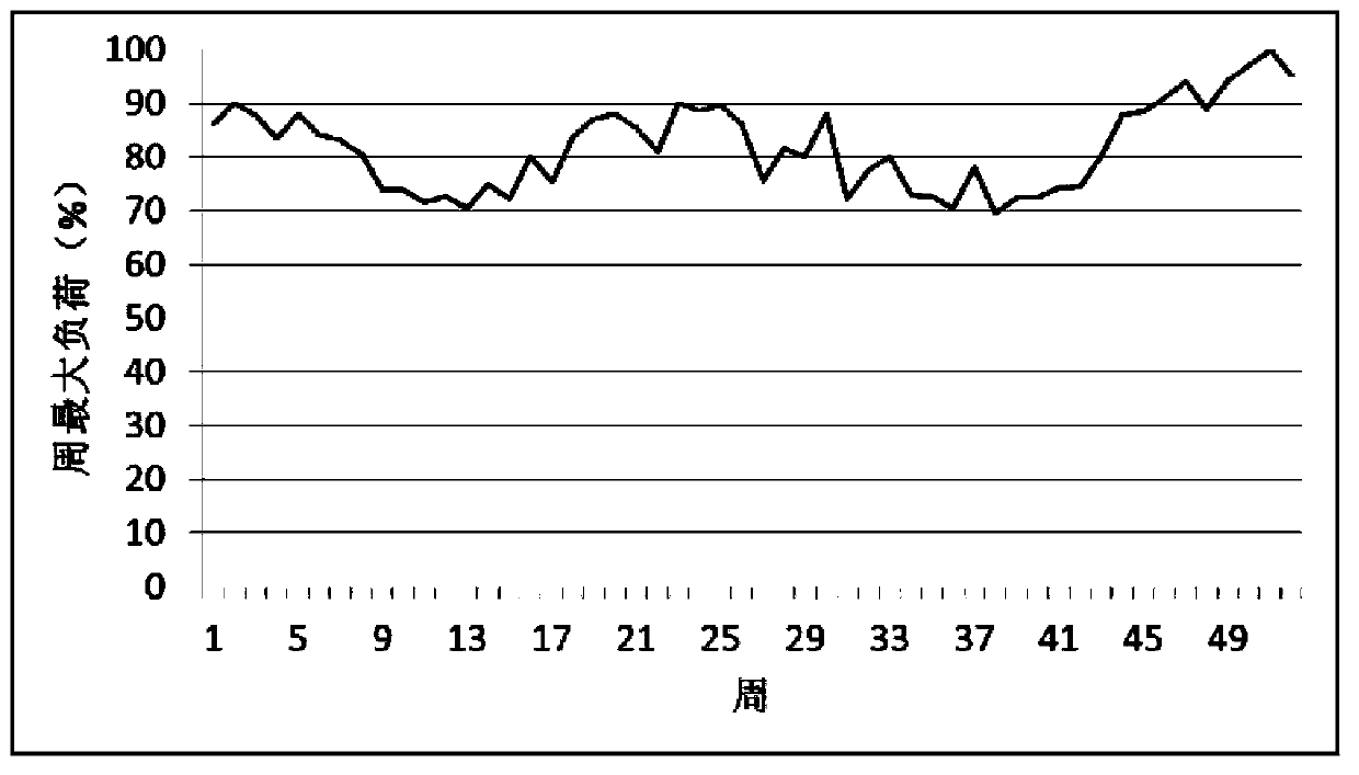 Power system weak link identification method based on risk evaluation