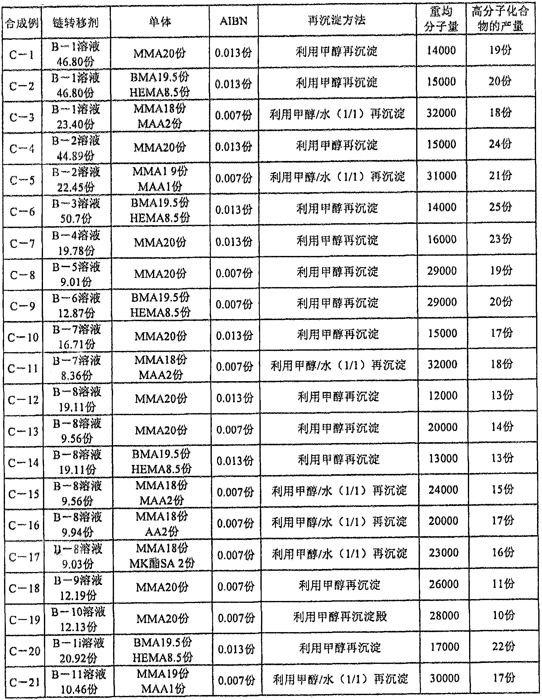 Pigment dispersion composition, optical solidifying composition, color filter and manufacturing method thereof