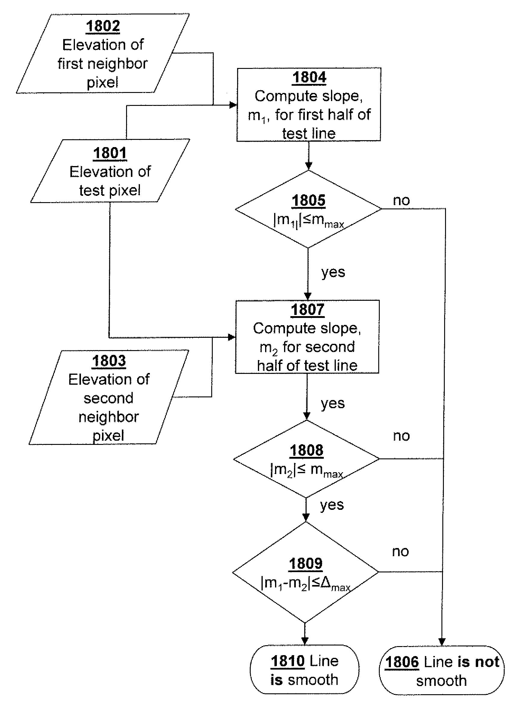 Three dimensional imaging method and apparatus