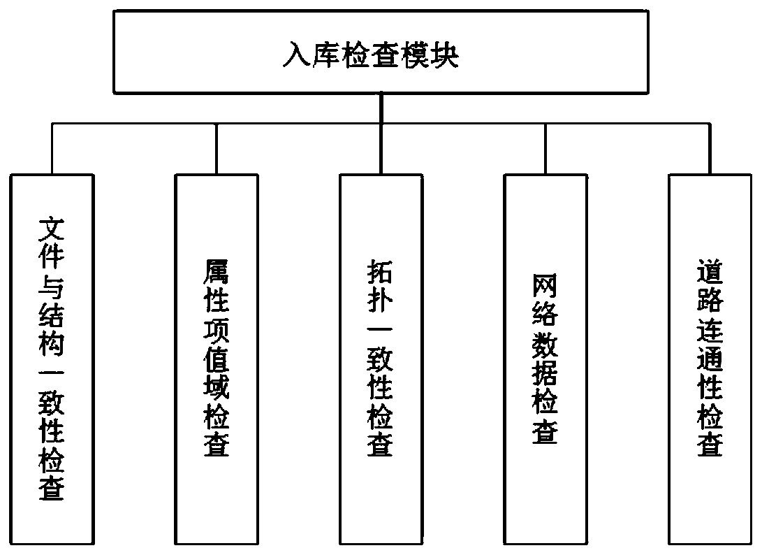 Geographical provincial situation monitoring database management system and method, and database