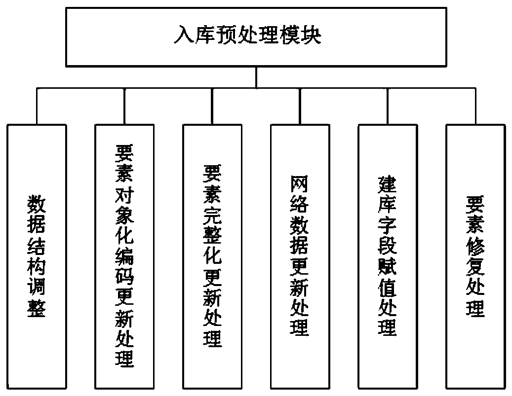 Geographical provincial situation monitoring database management system and method, and database