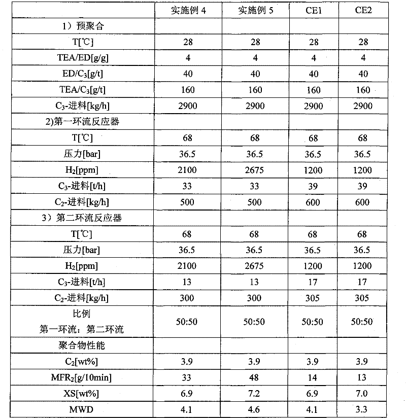 Process for the production of propylene random copolymers for injection moulding applications