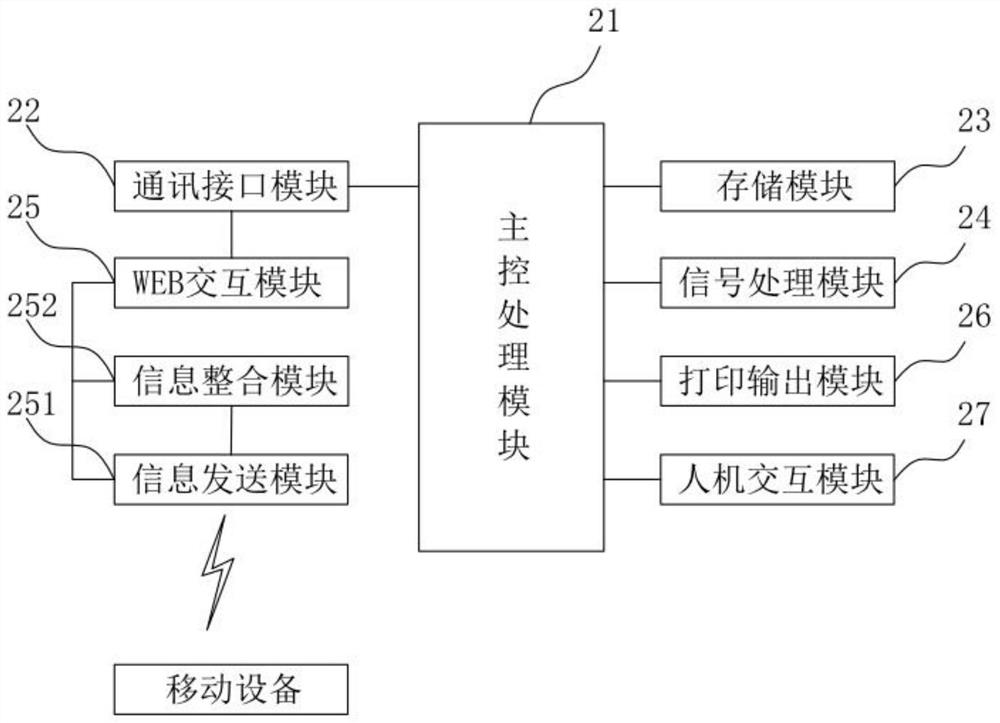 Single-phase earth fault line selection device in neutral point ungrounded system