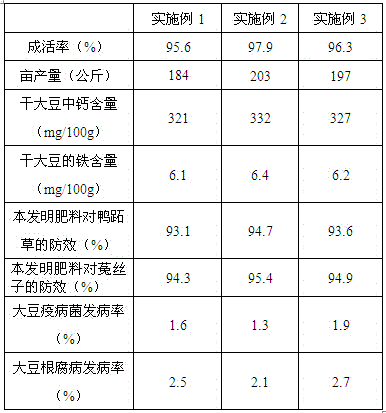 Organic fertilizer containing humus and amino acid and preparation method thereof