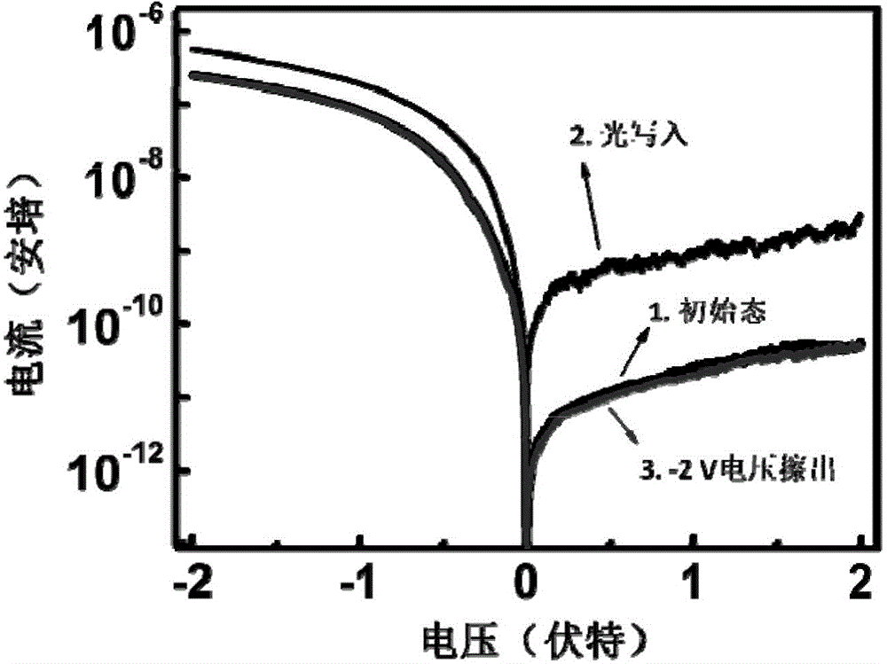 Photoelectric information conversion element and application thereof