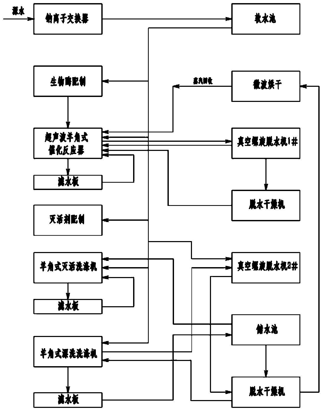 Composite biological enzyme waste denim decoloring preparation and decoloring process system