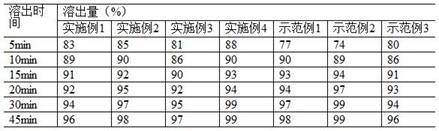 Dry granulation process of sitagliptin phosphate composition