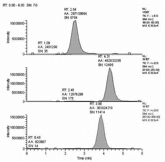 Method for measuring cordycepin, adenosine and mannitol in cordyceps sinensis mycelium powder