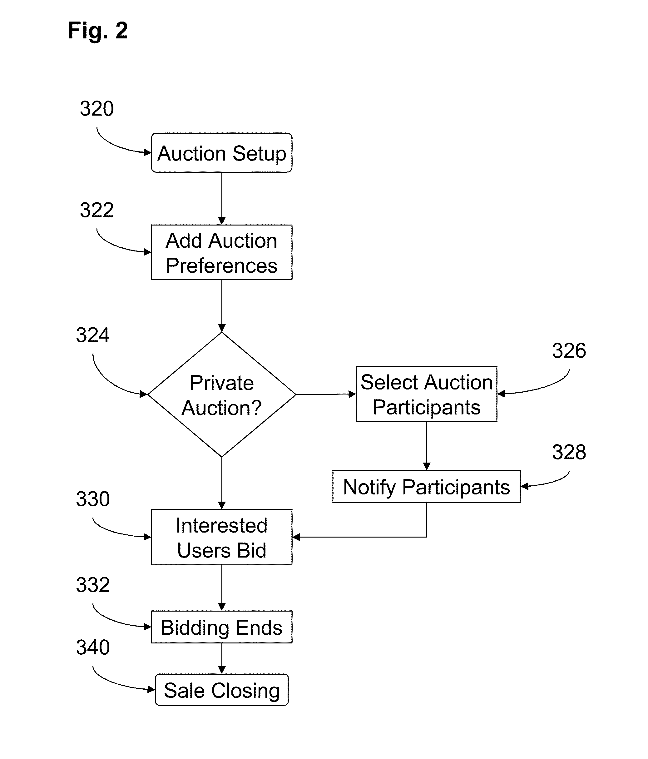 Method, system, and storage device for an online content marketplace and exchange