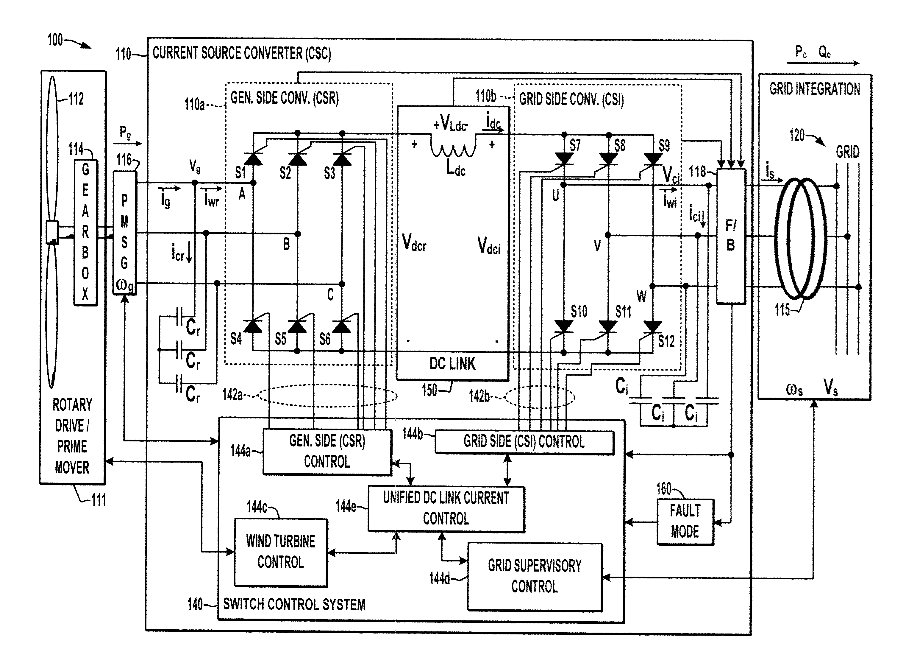 Grid fault ride-through for current source converter-based wind energy conversion systems