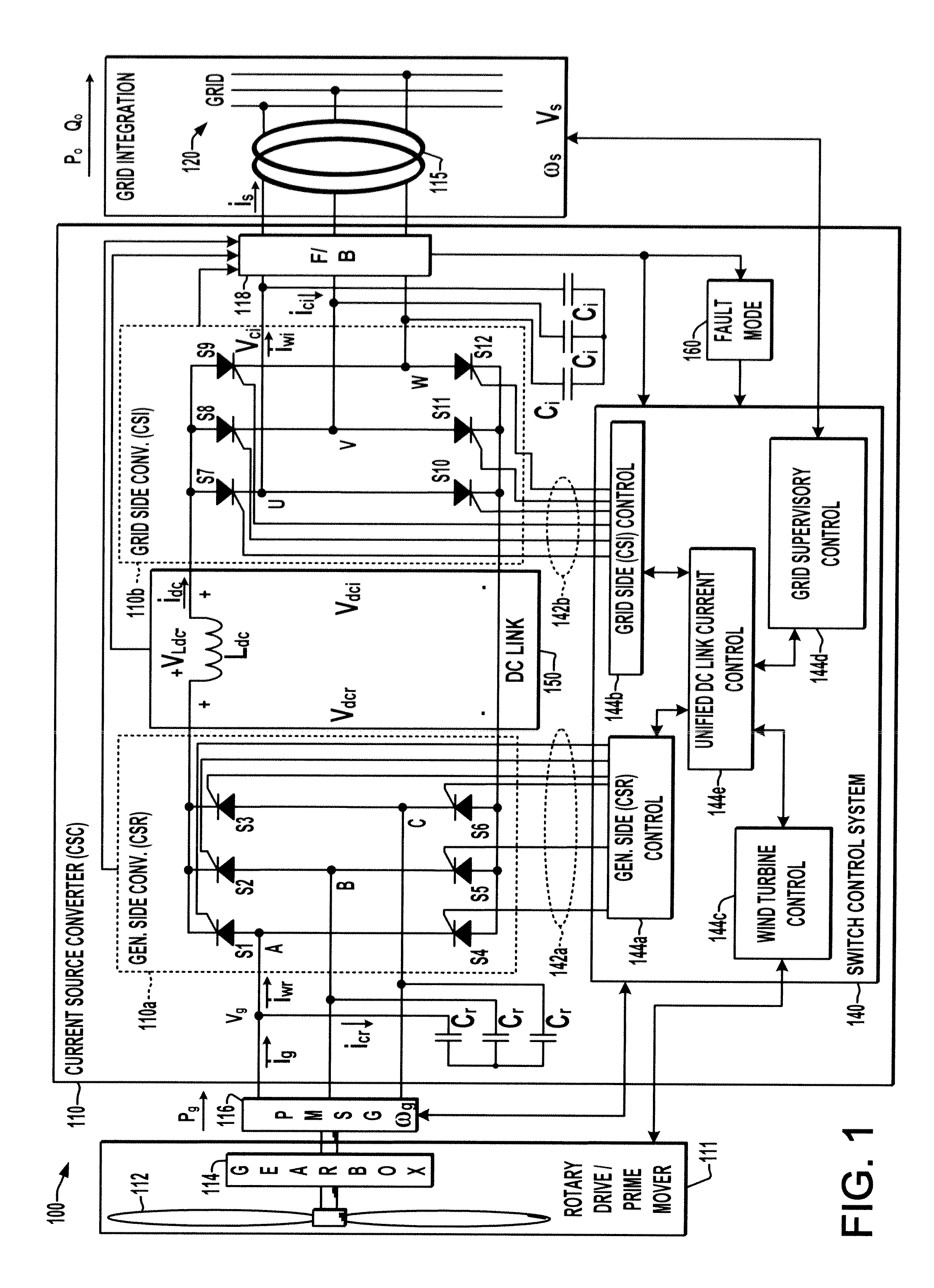 Grid fault ride-through for current source converter-based wind energy conversion systems