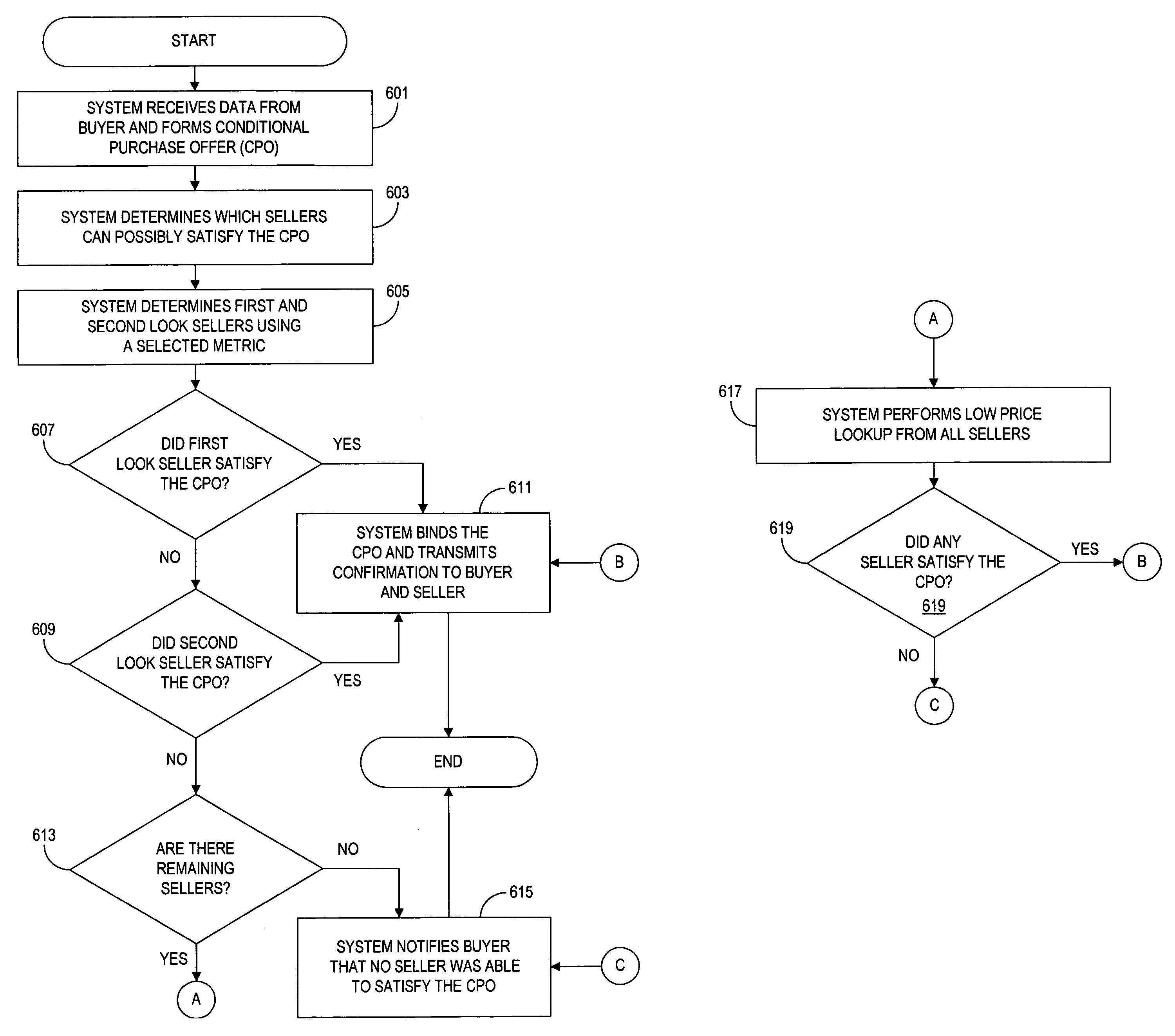 System and method for allocating business to one of a plurality of sellers in a buyer driven electronic commerce system