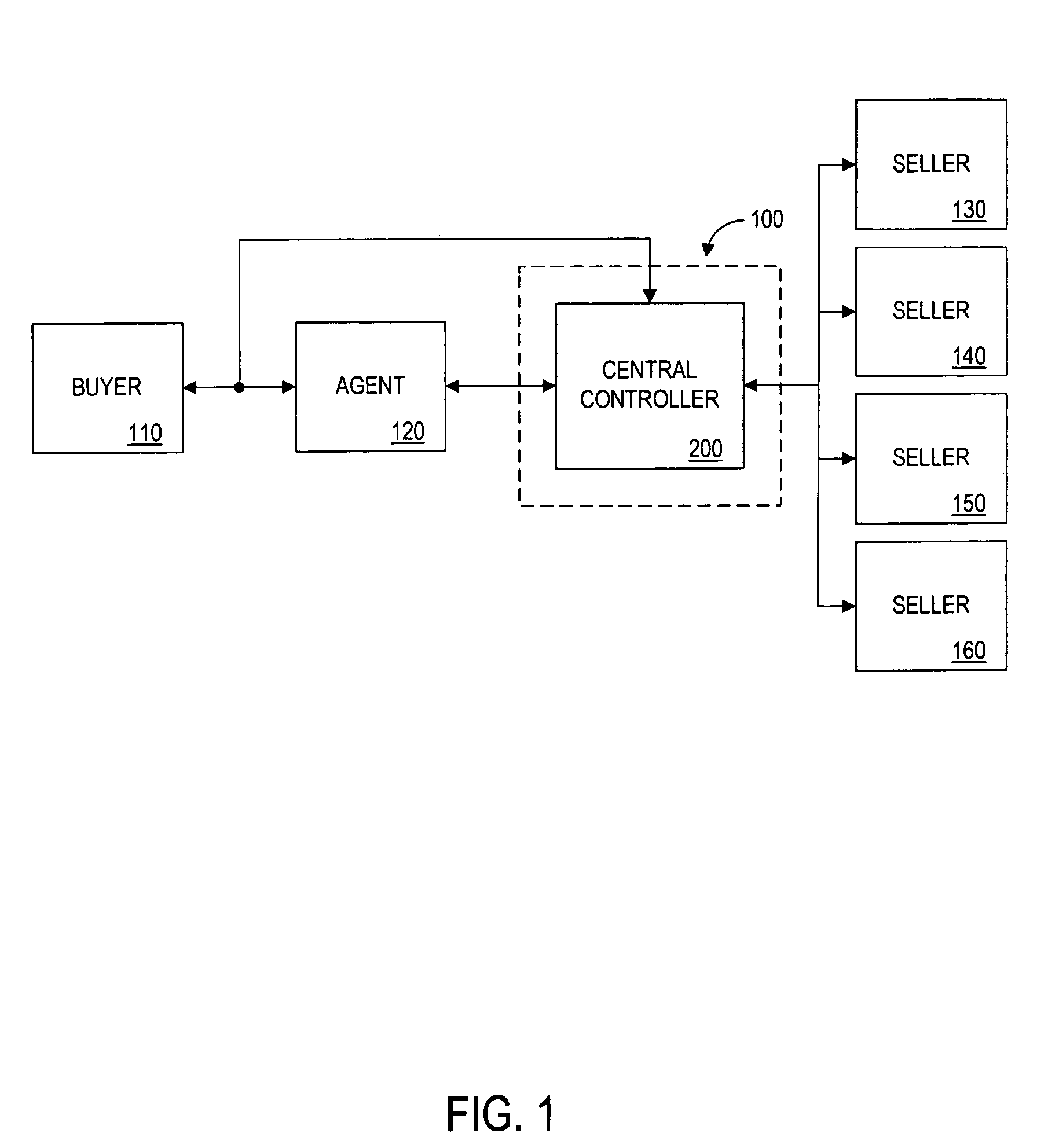 System and method for allocating business to one of a plurality of sellers in a buyer driven electronic commerce system