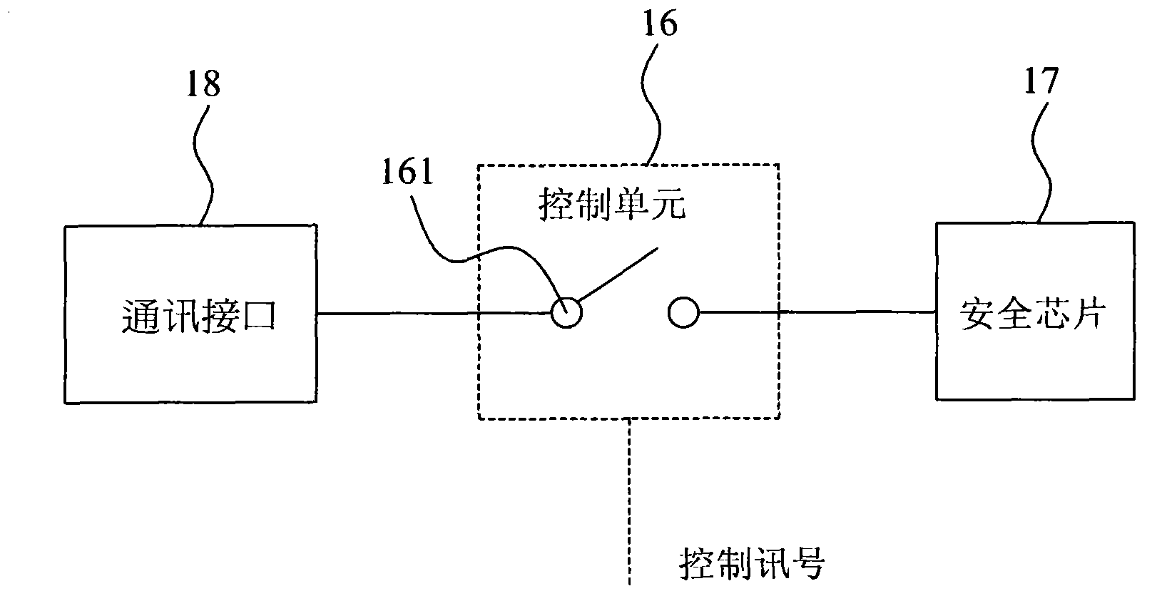 Display card with a protection chip