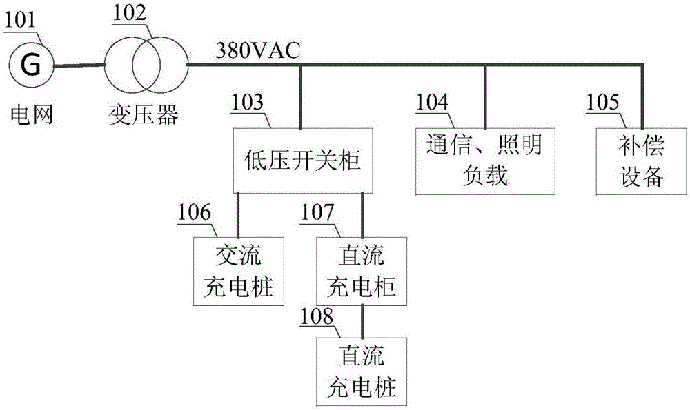 Electric vehicle charging station power supply system based on solid-state transformer