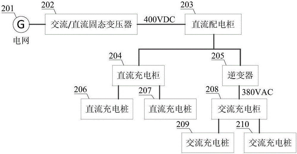 Electric vehicle charging station power supply system based on solid-state transformer