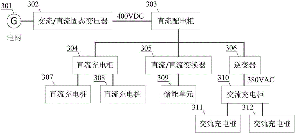 Electric vehicle charging station power supply system based on solid-state transformer