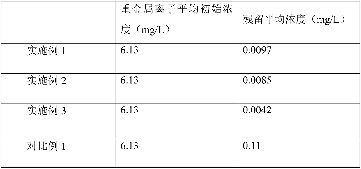 Nano-composite material used for water purification and preparation method thereof