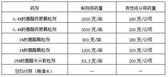 A kind of bactericidal granule of tristrobin and preparation method thereof