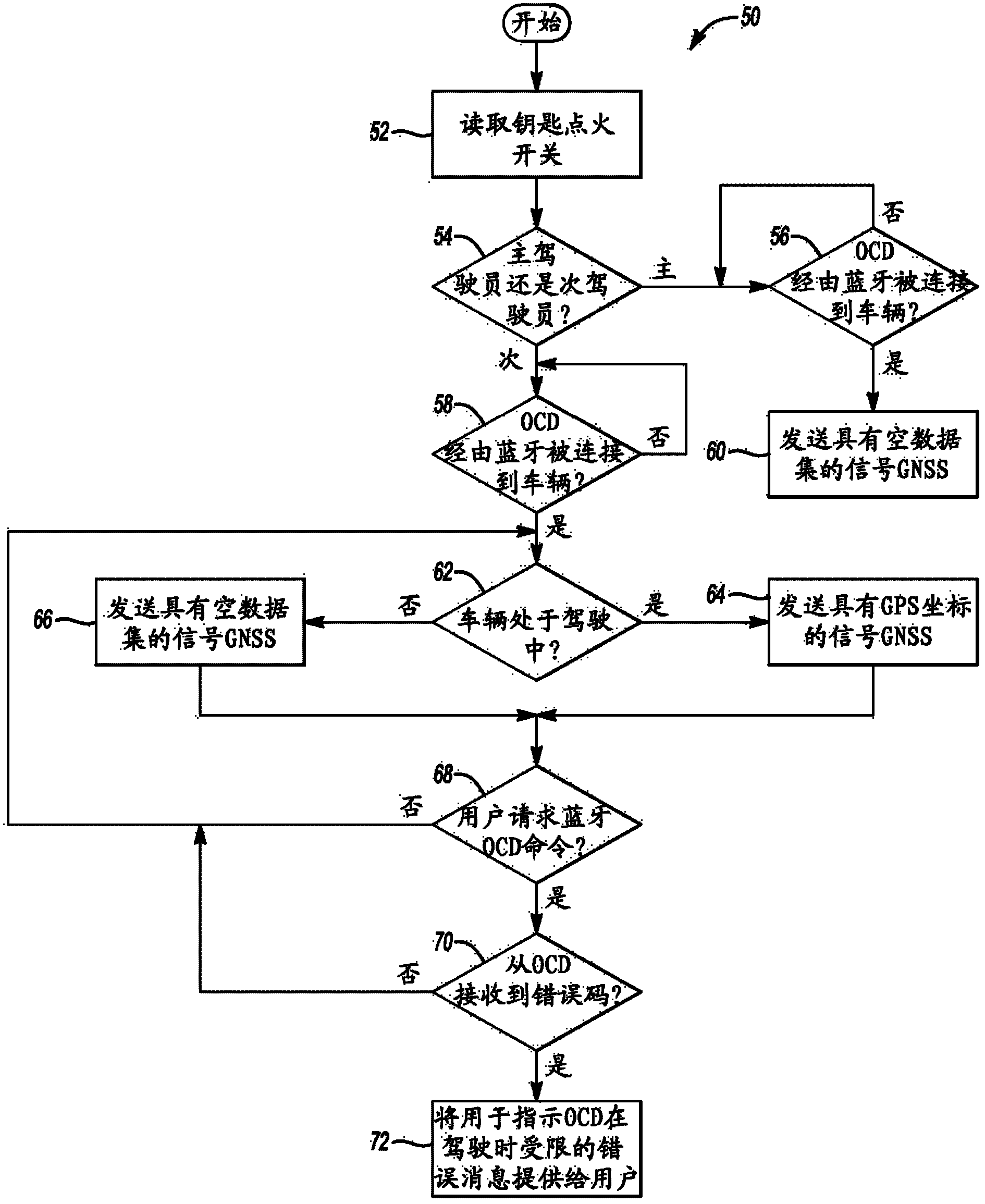 System and method for cell phone restriction