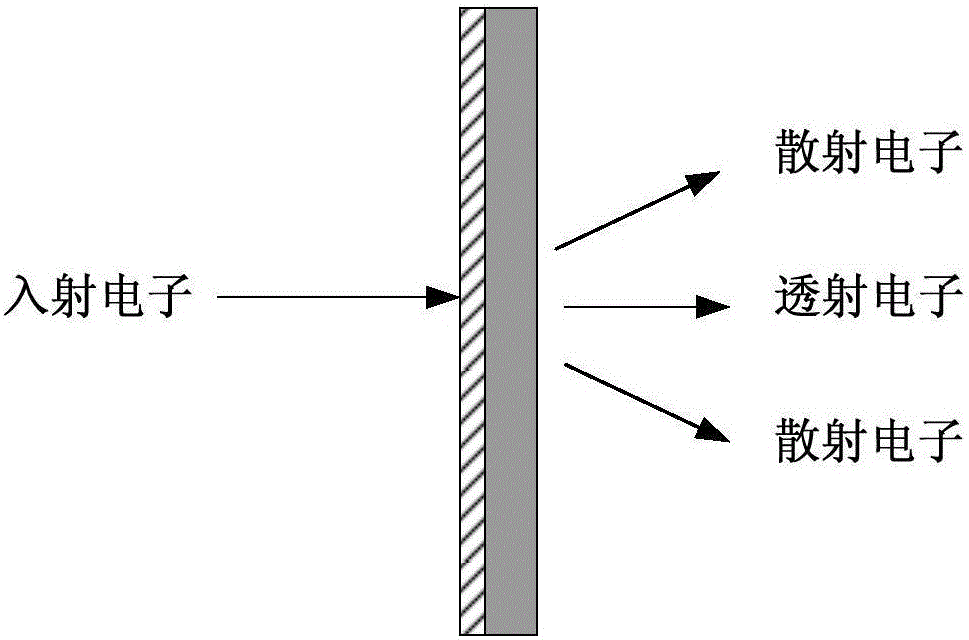 Space multi-factor environment comprehensive protection material and protection structure