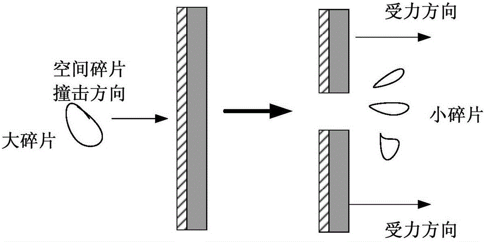 Space multi-factor environment comprehensive protection material and protection structure