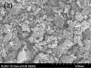 Method for synthesizing an S and N synergistic mesoporous carbon material with excellent ORR and lithium-ion electric performance through one-step method