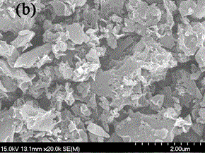 Method for synthesizing an S and N synergistic mesoporous carbon material with excellent ORR and lithium-ion electric performance through one-step method