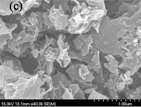 Method for synthesizing an S and N synergistic mesoporous carbon material with excellent ORR and lithium-ion electric performance through one-step method