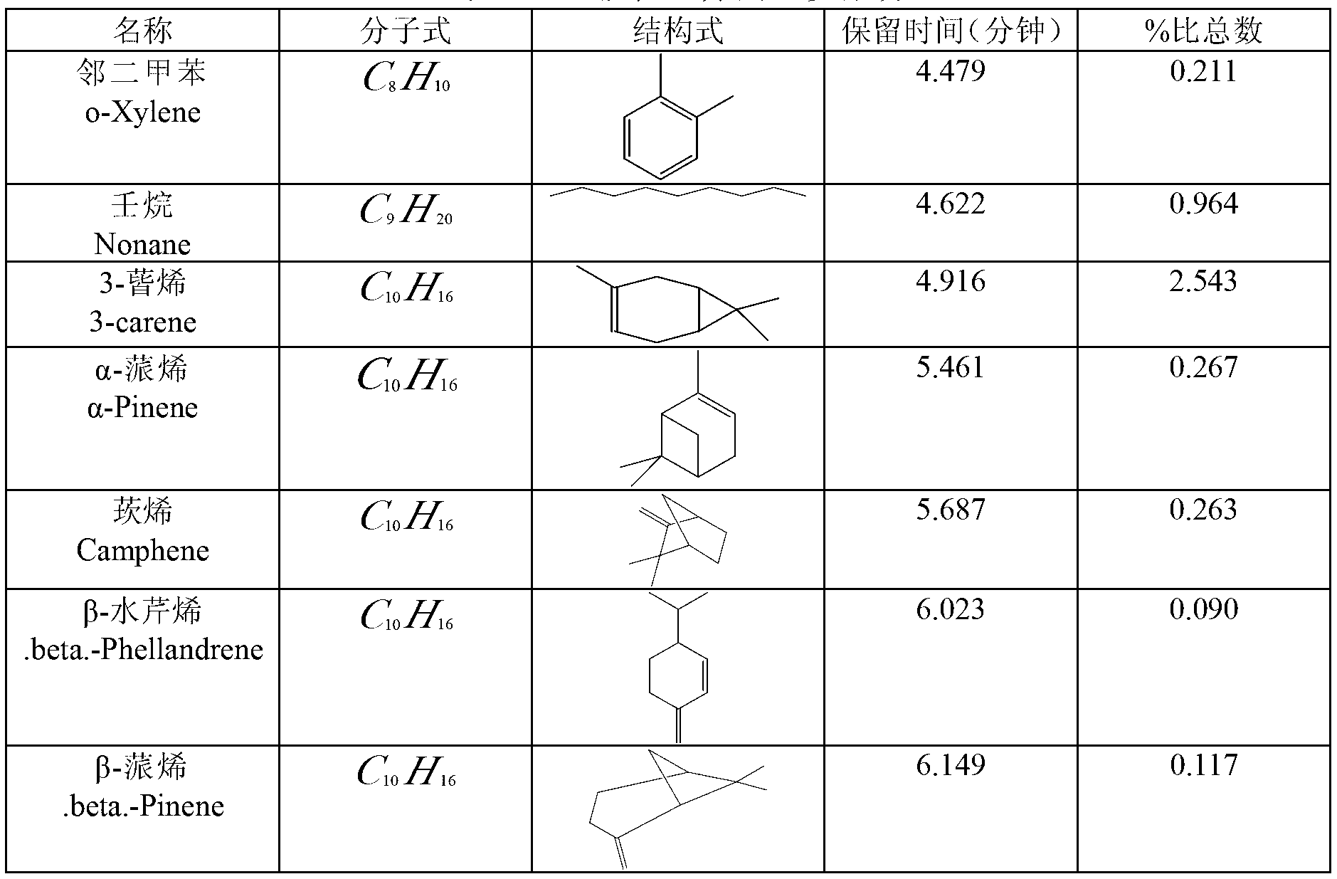 Method for extracting schisandra volatile oil with 9, 12-octadecadienoic acid serving as principal component through low temperature evaporation