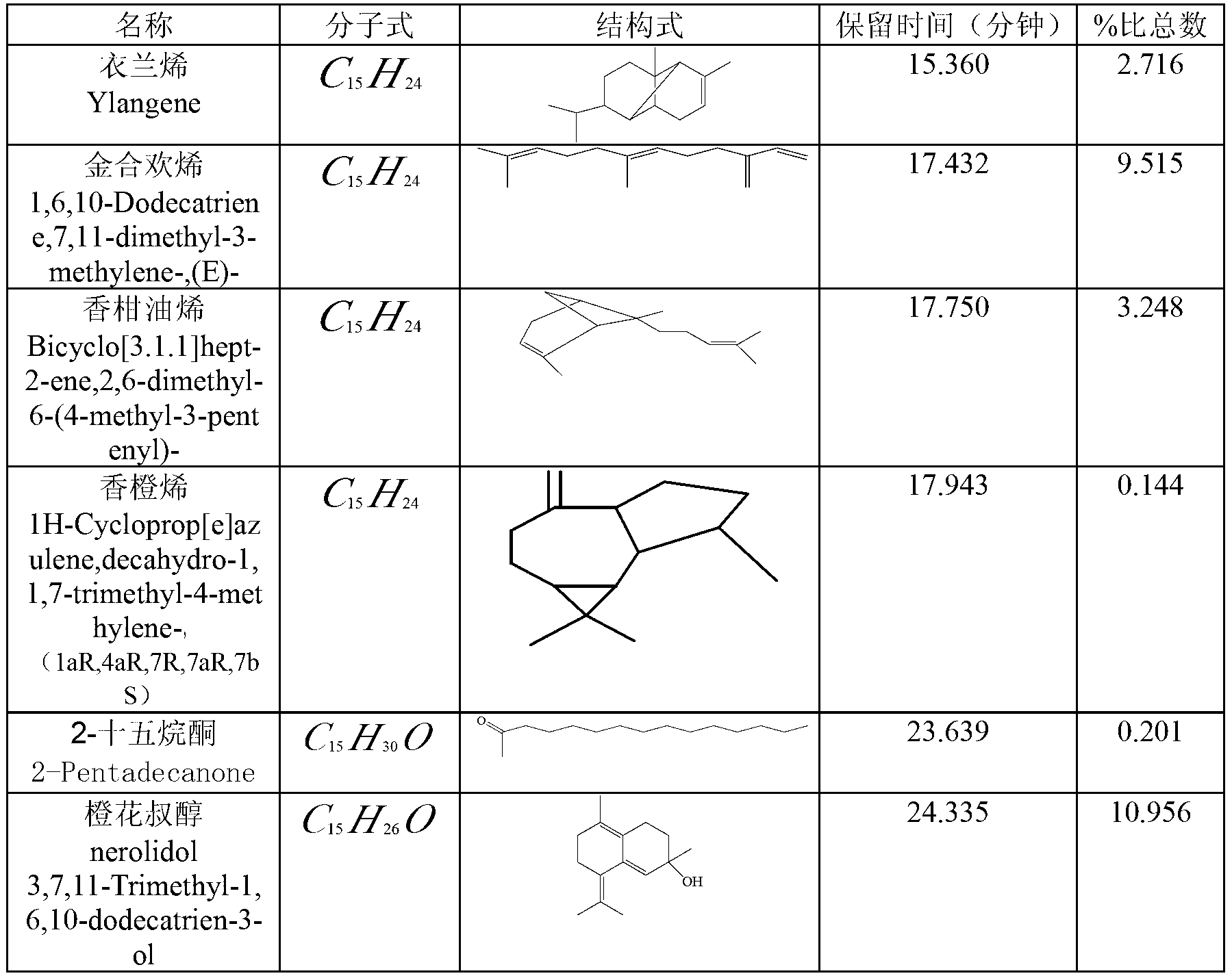 Method for extracting schisandra volatile oil with 9, 12-octadecadienoic acid serving as principal component through low temperature evaporation