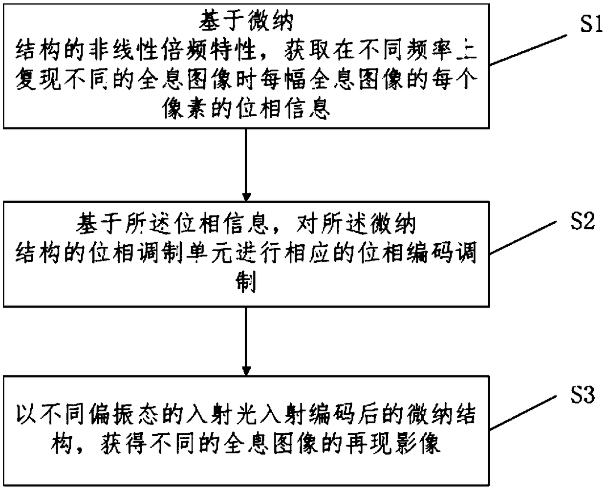 Holographic image multiplexing method and system based on nonlinear frequency doubling and polarization characteristics