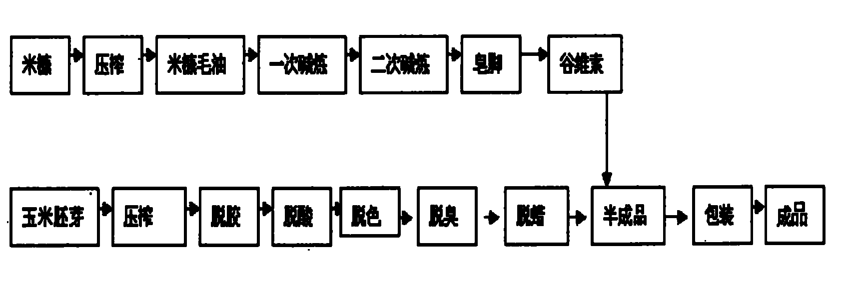 Corn oil rich in oryzanol and preparation method thereof