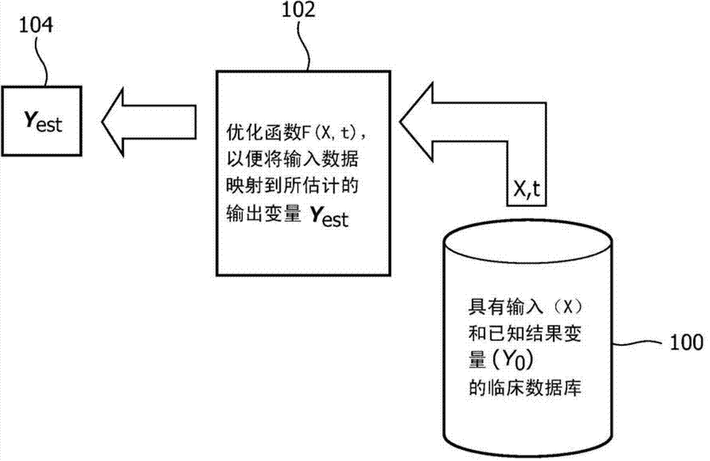 Method of continuous prediction of patient severity of illness, mortality, and length of stay