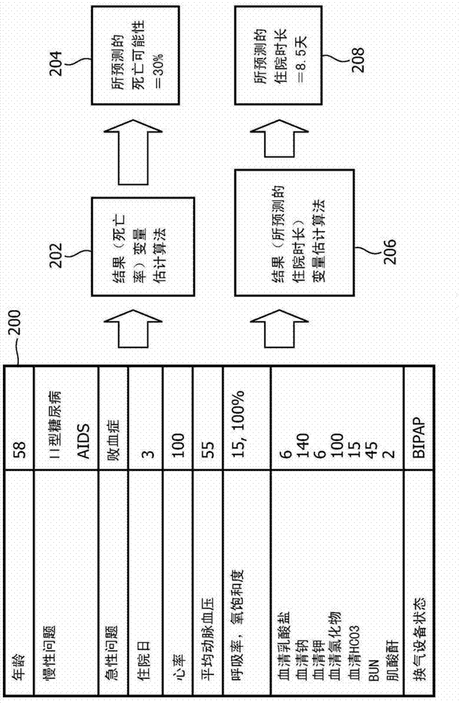 Method of continuous prediction of patient severity of illness, mortality, and length of stay